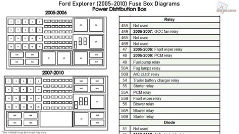 Need diagram for fuse panel on 2002 sport trac 